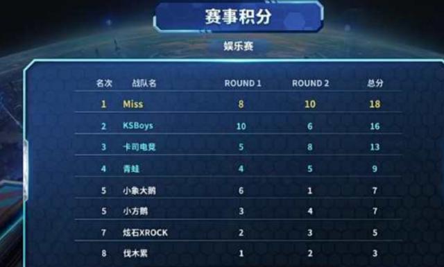 他在比赛后 他在比赛后